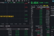 港股通创新药大举吸金，520880单周获超3.5亿元净申购！管线布局逐步兑现，机构：创新药值得重点关注