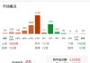 ETF日报：从中长期来看，黄金长牛的基础逻辑仍然稳固，关注黄金ETF和黄金股ETF