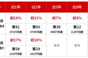 华商研究精选灵活配置混合近5年同类前10% 童立看好科技与新质生产力