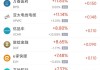 5月21日热门中概股涨跌不一 小马智行涨为5.05%，万国数据跌9.28%