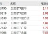卫星板块迎来重要催化，卫星ETF上涨