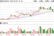 行云科技：截至2026年3月31日公司股东人数为27118户