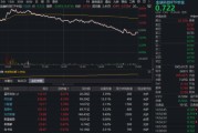 金融科技迎布局窗口？金融科技ETF华宝（159851）单日吸金近4亿份！互联网金融异动，同花顺涨超4%