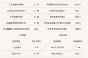 长端利率再现上行，债券基金吸引力持续下降？这类型机构仍在加仓