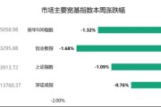 周末影响市场重要资讯回顾：深交所调整创业板“高研发投入”标准，伊朗同意20艘巴基斯坦船只通过霍尔木兹