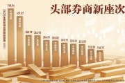 头部券商新座次：广发、中金、招商上升，东方财富九年连增高