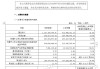 华海清科：开启先进封装设备第二增长曲线
