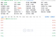 “中年男人的泡泡玛特”上市就被腰斩！散户吃大面，雷军仍壕赚2亿