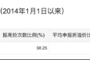 银行理财子加速“扫货”权益市场，打新报价量两月激增近九成
