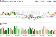 中际旭创：公司主营业务为高端光模块的研发、生产及销售