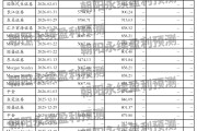 宁德时代：业绩增长强劲，现金流稳定，预测全年营业收入5007.06~5794.02亿元