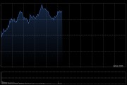 港股午评：恒指涨0.79% 科指涨1.32% 科网股、内房股活跃 半导体板块大涨 澜起科技涨超19%