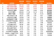 大反攻日，超20亿“杀入”