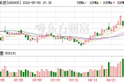 因“1200亿大单”误导陈述被罚后，容百科技董秘辞职，85后副总接任但暂时“无证”