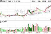 璞泰来一季度净利7.04亿元，同比增长44.37%