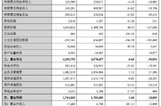 兰州银行：2025年实现归母净利润18.65亿元，同比减少1.22%