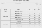 央行公布4月中央银行各项工具流动性投放情况