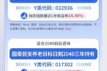 个税汇算别漏掉ta！感叹基金Y份额真香的时候到了
