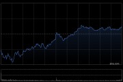 港股收评：恒指涨0.24% 科指涨0.75% 创新药概念活跃 半导体板块大涨 华虹半导体涨超15%