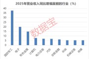 A股盈利能力爆棚公司曝光！