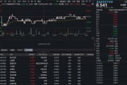 一季度狂卖78.8亿！吃喝板块震荡寻底，华宝基金食品饮料ETF（515710）平盘报收！机构高呼行业筑底趋势明显