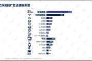 “四可”分众赋能，心智决胜品牌 AI重构品牌增长新范式