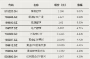 资金涌入，这类ETF！
