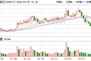 海晨股份：公司AMHS业务进展顺利，技术指标达到领先水平