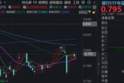 避险情绪升温，百亿银行ETF华宝（512800）向上突破，营收净利双增，工商银行涨超2%