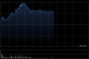 龙蟠科技早盘涨超13% 公司锁定西澳Manna锂矿未来十年的稳定供货