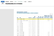 头部券商薪酬曝光！最高超1500万，谁在拿千万年薪？