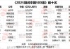 2025胡润中国500强发布：价值下降前三名为美团、Shein、迈瑞