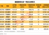 688347，业绩大增超500%！氢氟酸价格或迎大涨，这些公司积极布局