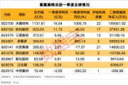 688347，业绩大增超500%！氢氟酸价格或迎大涨，这些公司积极布局