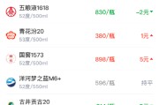 酒价内参4月1日价格发布 习酒君品回落2元