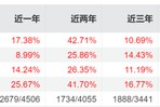 又有明星经理“清仓”卸任，兴证全球基金靠“师徒制”谋新局！