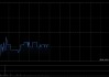 敏华控股发布年度业绩 股东应占溢利18.12亿港元同比减少12.13%