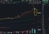 有色ETF+20只成份股扎堆跌停！日K线呈现“倒T型十字星”！多空分歧加剧，后市怎么看？