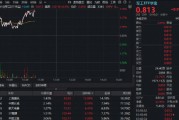 军工股异动，中国长城涨停封板！华宝基金军工ETF摸高1.7%！中国船舶业绩炸裂，盘中涨逾5%