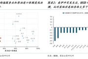 国金牟一凌：风险资产见底信号与中期主线