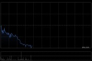 中金：维持中集安瑞科跑赢行业评级 上调目标价至12.00港元