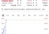 深夜，中概股大涨！阿里巴巴、百度、京东、贝壳……