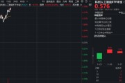芯原股份营收创新高！重仓国产AI的——华宝基金科创人工智能ETF（589520）猛拉3.6%，单日吸金1011万元！