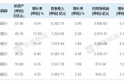 六大行年赚1.42万亿：营收净利双增，非息收入成亮点
