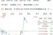 500亿市值巨头突然直线拉升