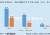 光模块年报一季报：新易盛弹性释放后“增收不增利” 供给端瓶颈下仍积极扩张