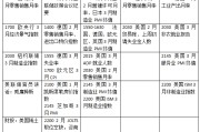 下周外盘看点丨美国非农能否企稳，中东局势将走向何方？