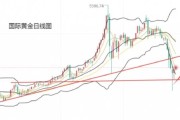 黄力晨:伊朗否认美伊谈判 黄金反弹空间受限