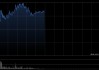 长飞光纤光缆盘中涨超6% 机构看好公司利润弹性加速释放