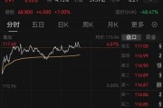 中芯国际，市值冲击6000亿元